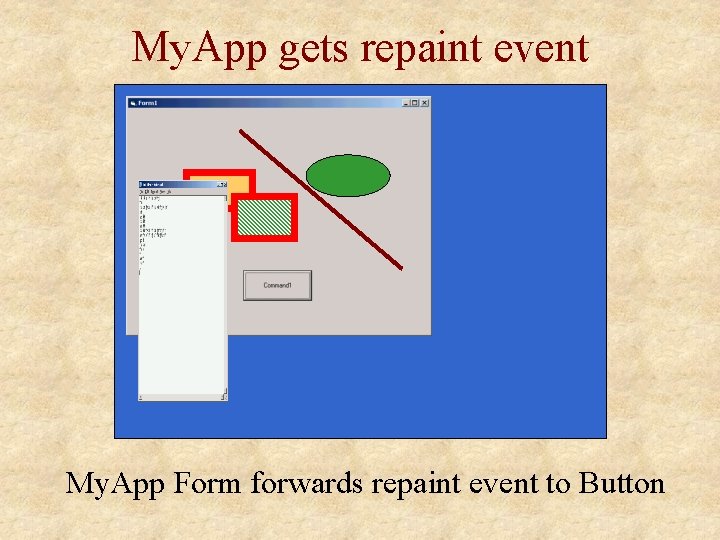 My. App gets repaint event My. App Form forwards repaint event to Button 