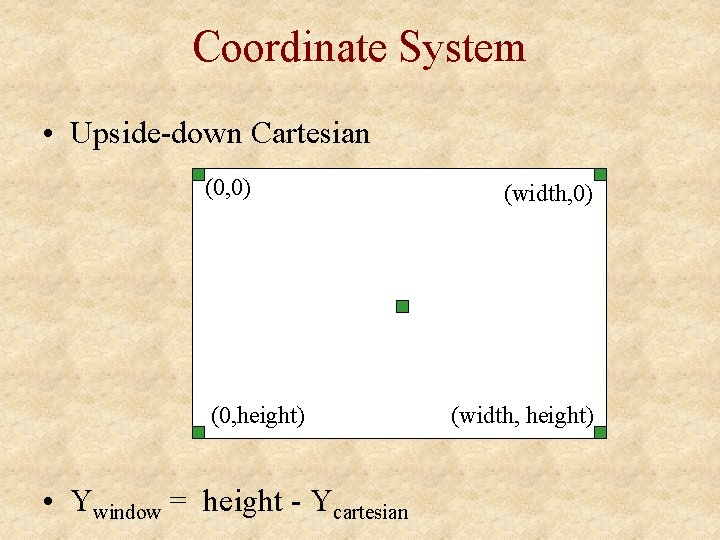 Coordinate System • Upside-down Cartesian (0, 0) (0, height) • Ywindow = height -