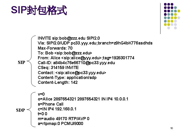 SIP封包格式 SIP SDP INVITE sip: bob@zzz. edu SIP/2. 0 Via: SIP/2. 0/UDP pc 33.