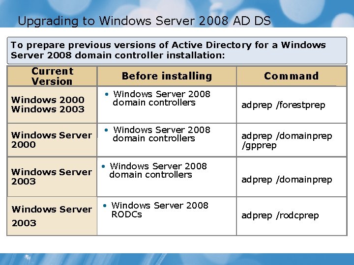 windows server 2008 active directory domain services