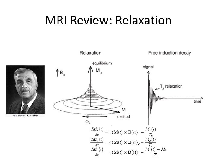 MRI Review: Relaxation 