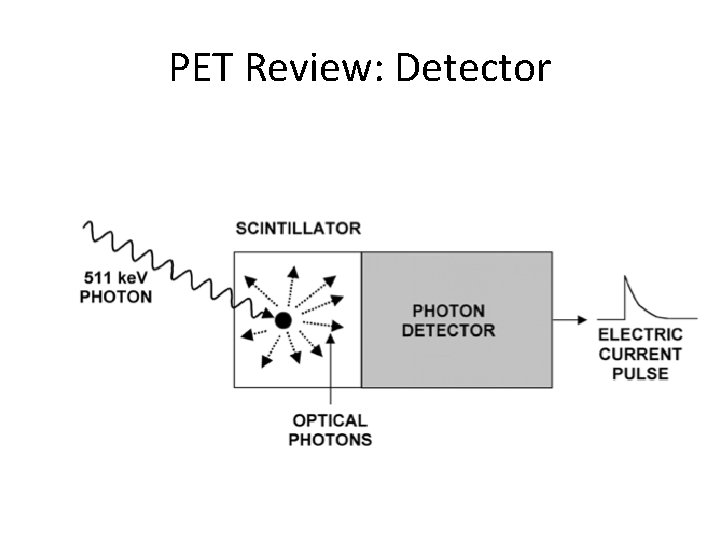 PET Review: Detector 