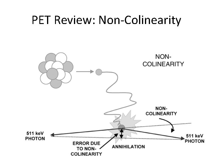 PET Review: Non-Colinearity 