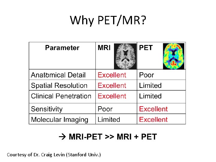 Why PET/MR? Courtesy of Dr. Craig Levin (Stanford Univ. ) 