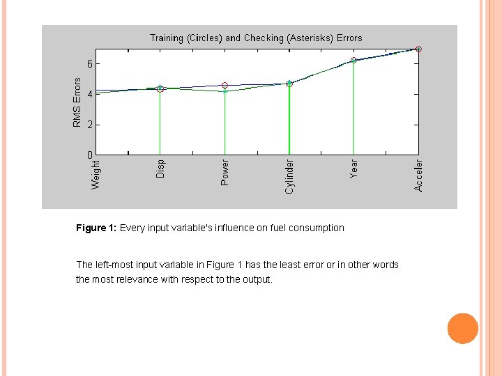 Figure 1: Every input variable's influence on fuel consumption The left-most input variable in