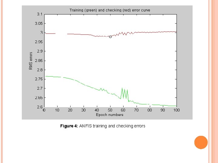 Figure 4: ANFIS training and checking errors 