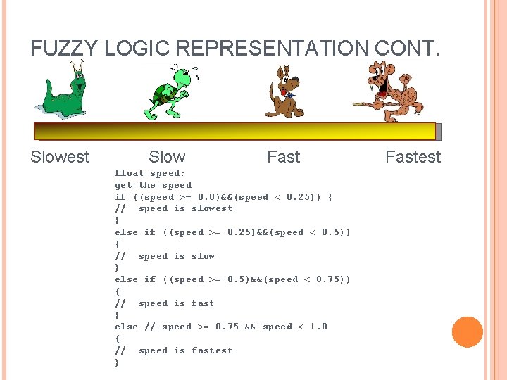 FUZZY LOGIC REPRESENTATION CONT. Slowest Slow Fast float speed; get the speed if ((speed