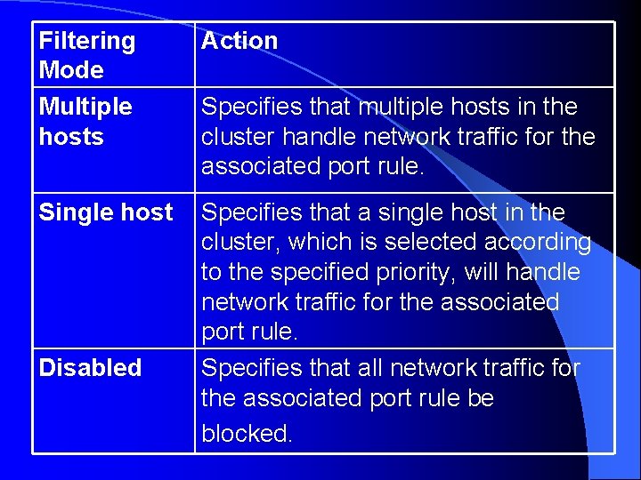 Filtering Mode Multiple hosts Action Single host Specifies that a single host in the