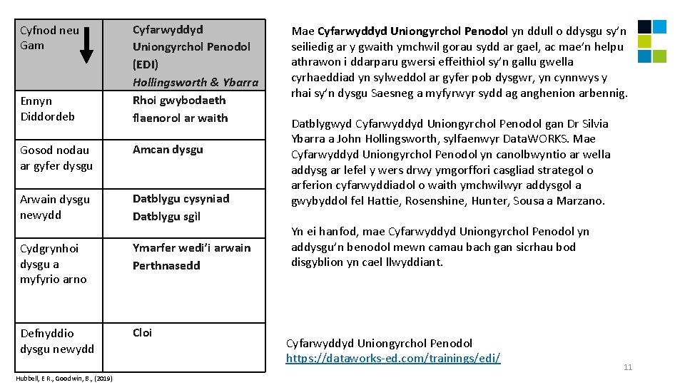 Cyfnod neu Gam Ennyn Diddordeb Cyfarwyddyd Uniongyrchol Penodol (EDI) Hollingsworth & Ybarra Rhoi gwybodaeth