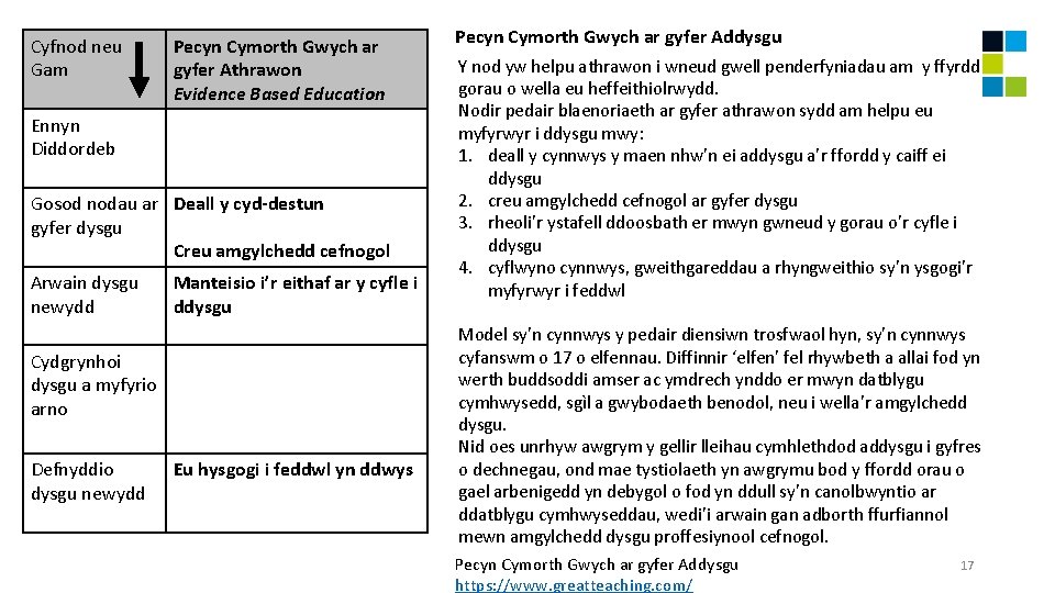 Cyfnod neu Gam Pecyn Cymorth Gwych ar gyfer Athrawon Evidence Based Education Ennyn Diddordeb