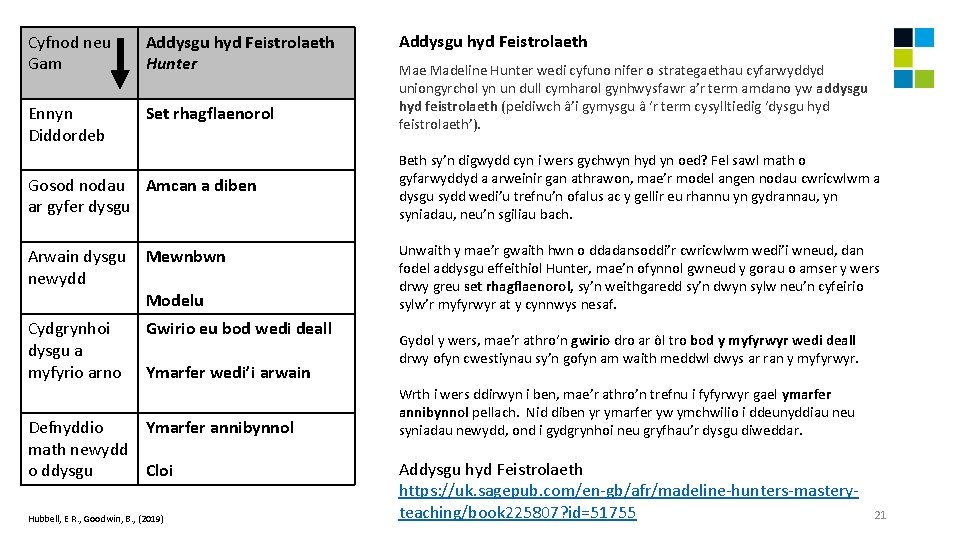 Cyfnod neu Gam Addysgu hyd Feistrolaeth Hunter Ennyn Diddordeb Set rhagflaenorol Addysgu hyd Feistrolaeth