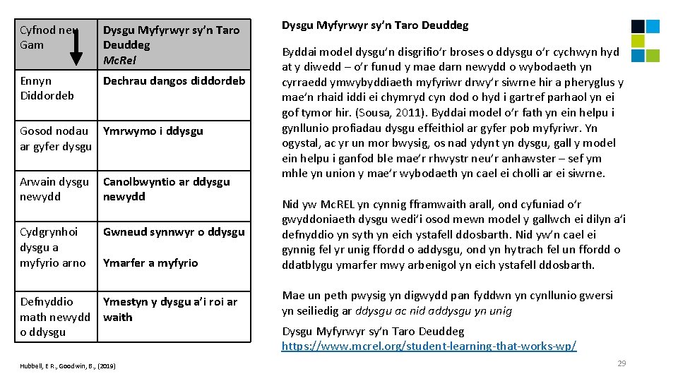 Cyfnod neu Gam Dysgu Myfyrwyr sy’n Taro Deuddeg Mc. Rel Ennyn Diddordeb Dechrau dangos