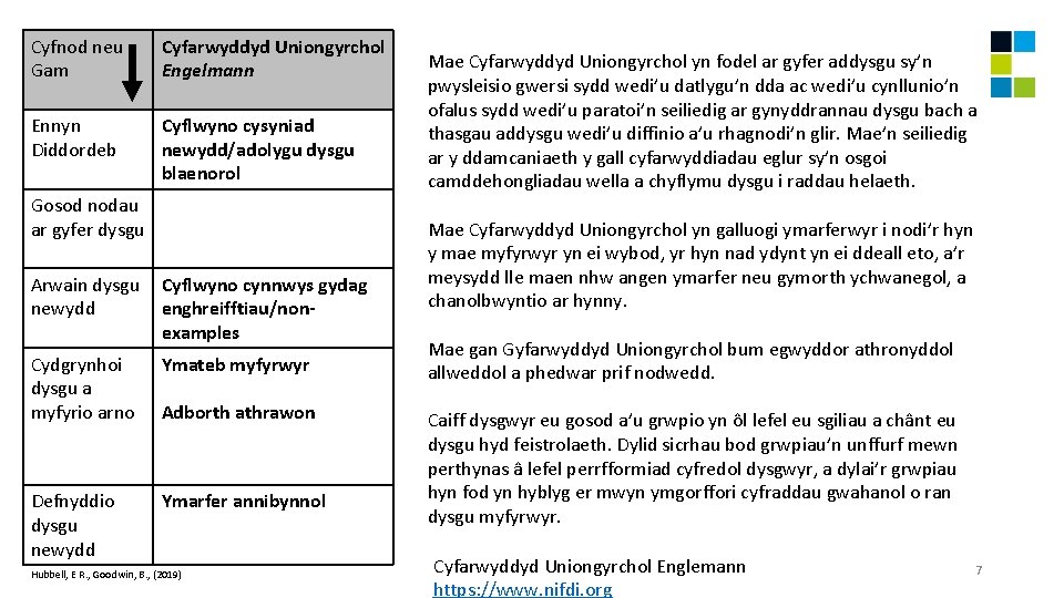 Cyfnod neu Gam Cyfarwyddyd Uniongyrchol Engelmann Ennyn Diddordeb Cyflwyno cysyniad newydd/adolygu dysgu blaenorol Gosod