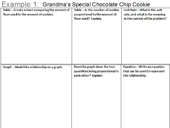 Example 1: Grandma’s Special Chocolate Chip Cookie recipe, which yields 4 dozen cookies, calls