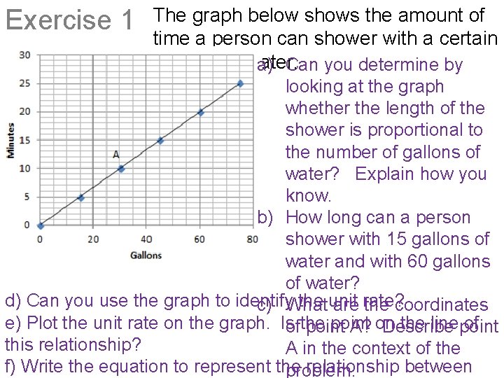 Exercise 1 The graph below shows the amount of time a person can shower