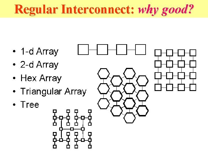 Regular Interconnect: why good? 