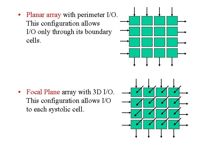  • Planar array with perimeter I/O. This configuration allows I/O only through its