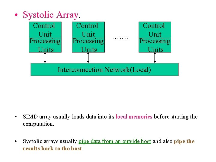  • Systolic Array. Control Unit Processing Units ……. . Control Unit Processing Units