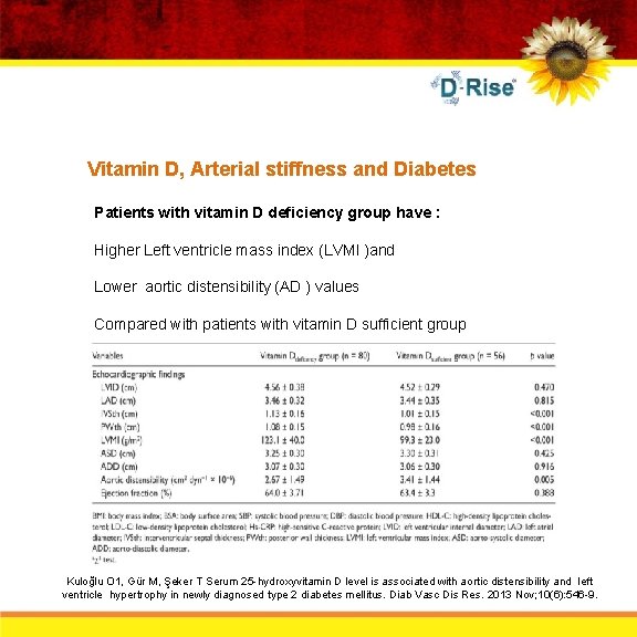 Vitamin D, Arterial stiffness and Diabetes Patients with vitamin D deficiency group have :