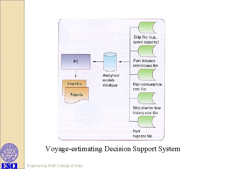 Voyage-estimating Decision Support System Engineering Staff College of India 