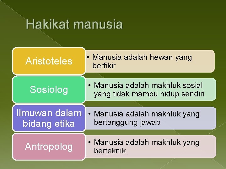 Hakikat manusia Aristoteles Sosiolog • Manusia adalah hewan yang berfikir • Manusia adalah makhluk