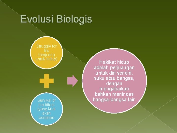 Evolusi Biologis Struggle for life (berjuang untuk hidup) Survival of the fittest (yang kuat