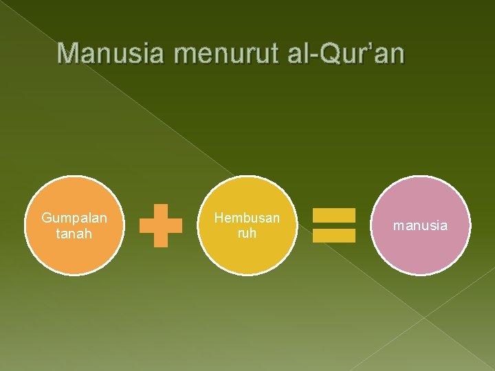 Manusia menurut al-Qur’an Gumpalan tanah Hembusan ruh manusia 