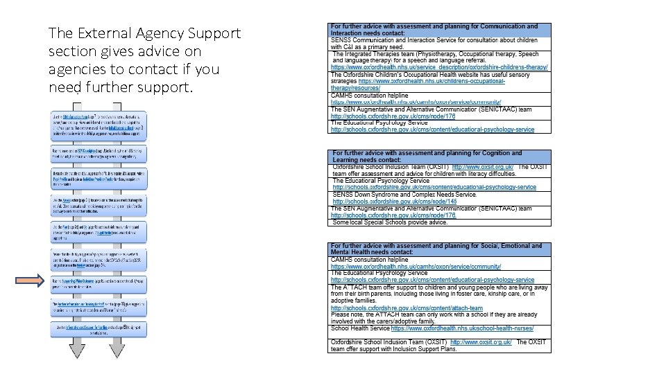 The External Agency Support section gives advice on agencies to contact if you need