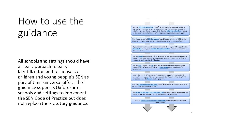 How to use the guidance All schools and settings should have a clear approach