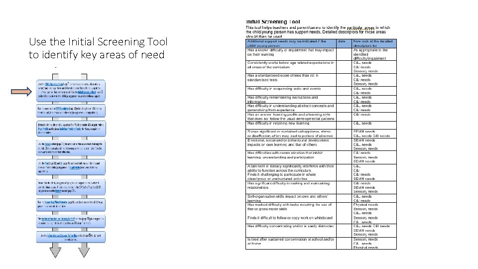 Use the Initial Screening Tool to identify key areas of need 