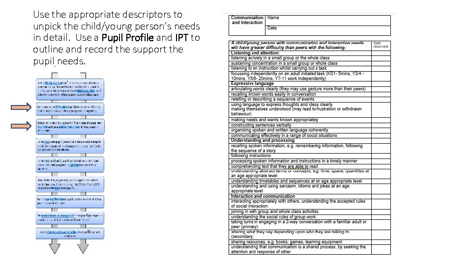 Use the appropriate descriptors to unpick the child/young person’s needs in detail. Use a