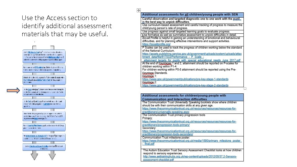 Use the Access section to identify additional assessment materials that may be useful. 