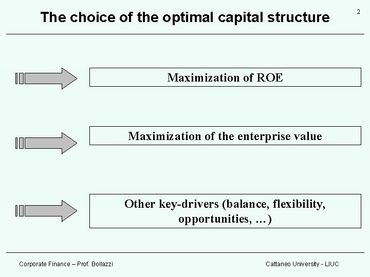 The choice of the optimal capital structure Maximization of ROE Maximization of the enterprise The choice of the optimal capital structure Maximization of ROE Maximization of the enterprise