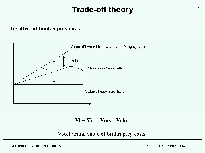 7 Trade-off theory The effect of bankruptcy costs Value of levered firm without bankruptcy 7 Trade-off theory The effect of bankruptcy costs Value of levered firm without bankruptcy