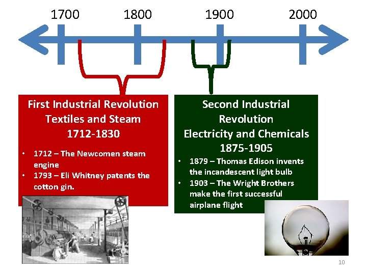 1700 1800 First Industrial Revolution Textiles and Steam 1712 -1830 • 1712 – The