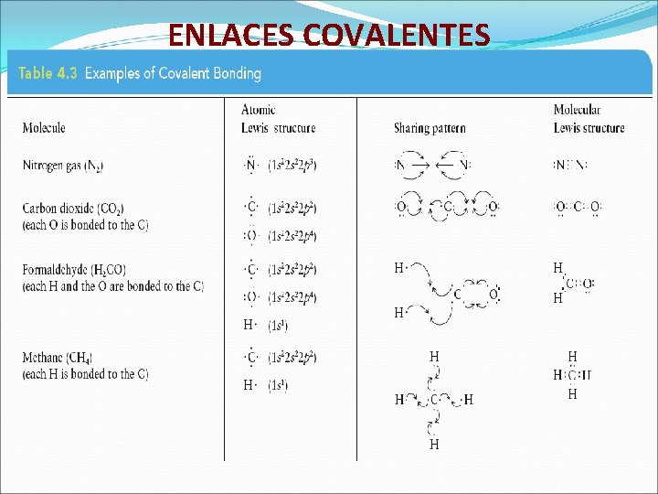 ENLACES COVALENTES 