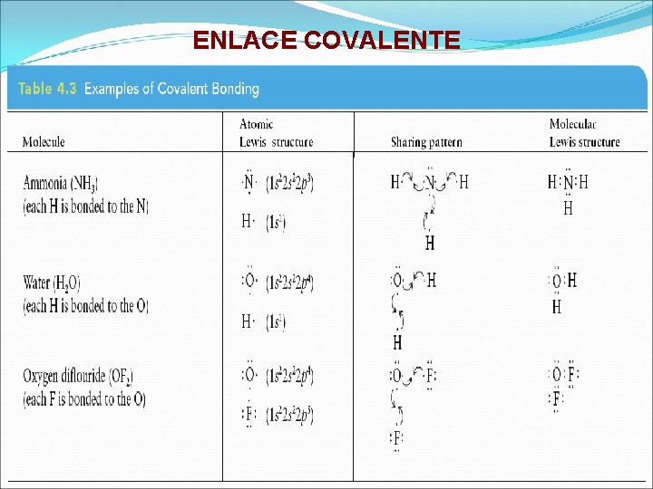 ENLACE COVALENTE 