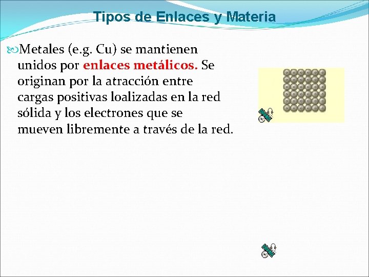 Tipos de Enlaces y Materia Metales (e. g. Cu) se mantienen unidos por enlaces