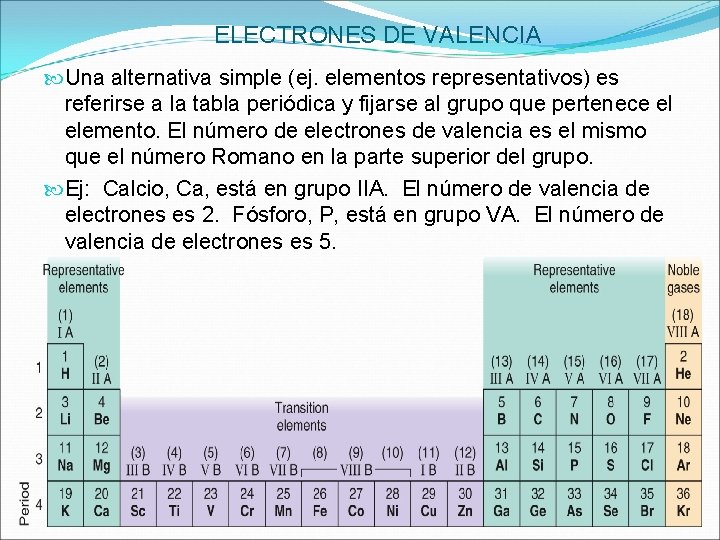 ELECTRONES DE VALENCIA Una alternativa simple (ej. elementos representativos) es referirse a la tabla