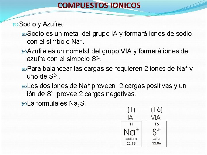 COMPUESTOS IONICOS Sodio y Azufre: Sodio es un metal del grupo IA y formará