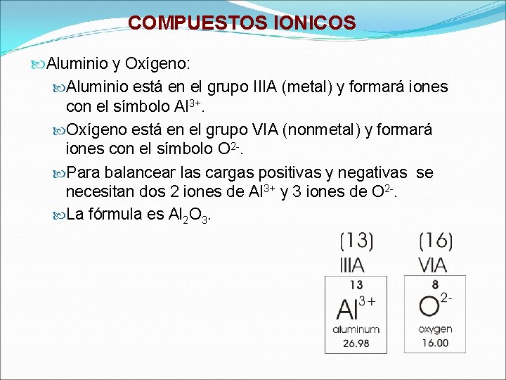 COMPUESTOS IONICOS Aluminio y Oxígeno: Aluminio está en el grupo IIIA (metal) y formará