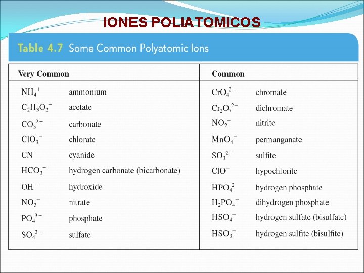 IONES POLIATOMICOS 