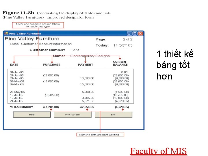 1 thiết kế bảng tốt hơn Faculty of MIS 