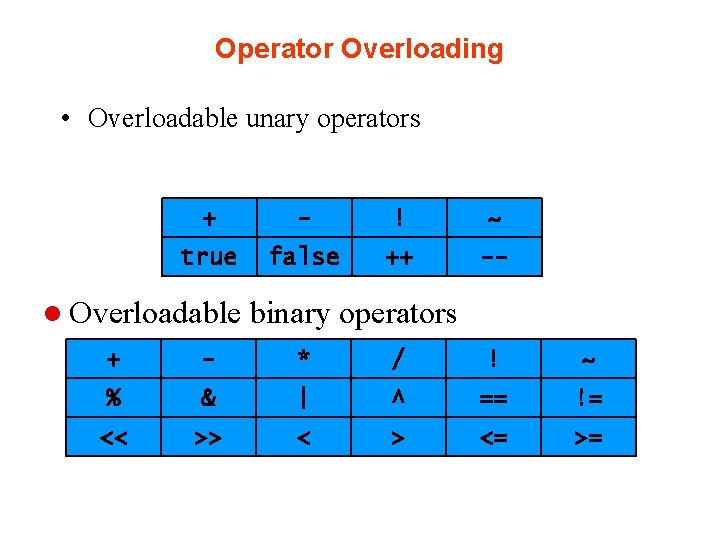 Operator Overloading • Overloadable unary operators + - ! ~ true false ++ --