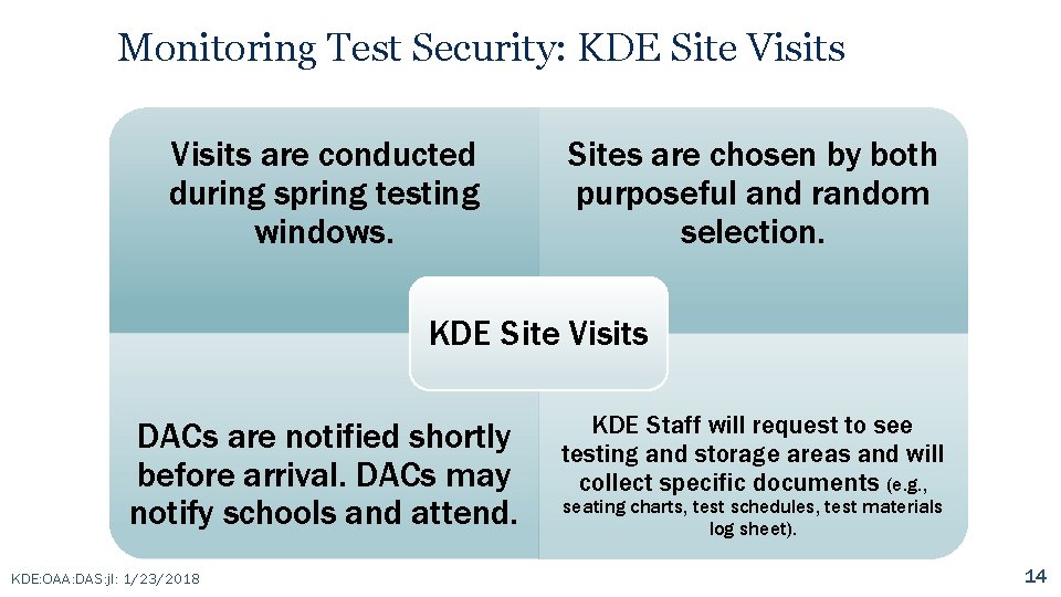 Monitoring Test Security: KDE Site Visits are conducted during spring testing windows. Sites are