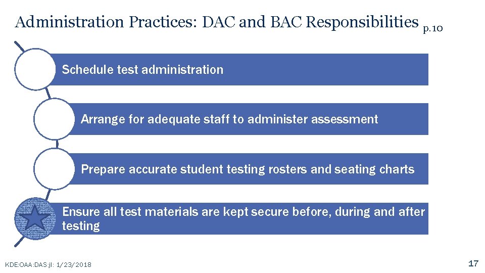 Administration Practices: DAC and BAC Responsibilities p. 10 Schedule test administration Arrange for adequate