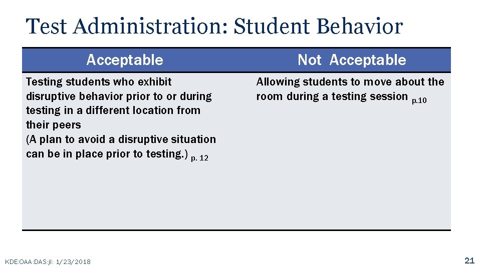 Test Administration: Student Behavior Acceptable Testing students who exhibit disruptive behavior prior to or