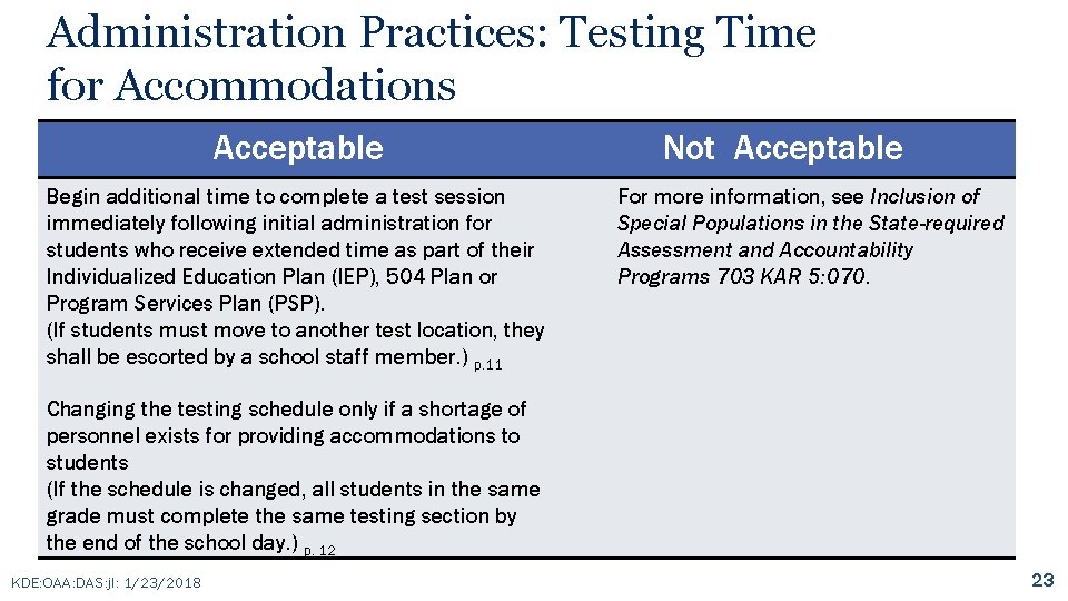 Administration Practices: Testing Time for Accommodations Acceptable Begin additional time to complete a test
