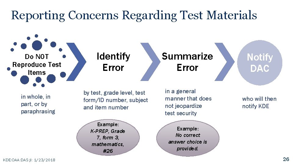 Reporting Concerns Regarding Test Materials Do NOT Reproduce Test Items in whole, in part,