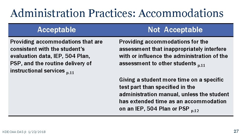 Administration Practices: Accommodations Acceptable Not Acceptable Providing accommodations that are consistent with the student’s